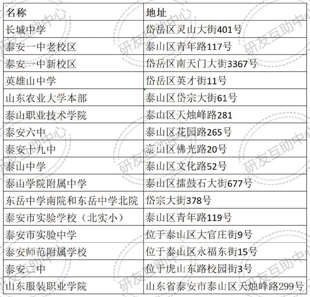 泰安考研考點對應學校-圖1