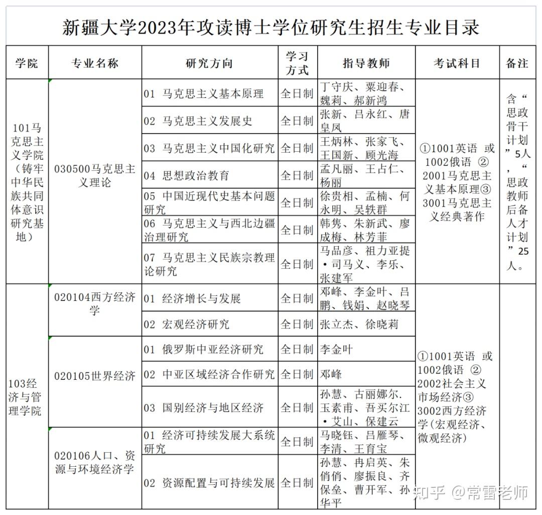 新疆哪個(gè)大學(xué)研究生最好考-圖1