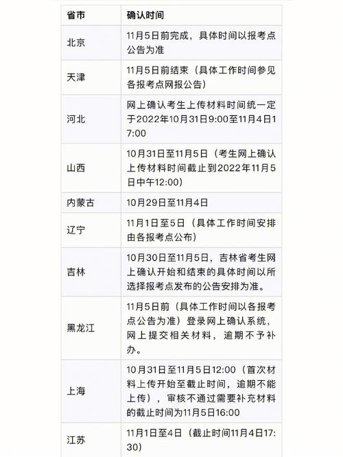 考研地點(diǎn)是根據(jù)什么確定的？-圖1