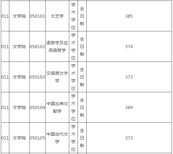 江西師范大學(xué)復(fù)試刷人厲害嗎-圖1