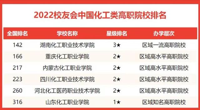 化工專業考研容易上岸的學校-圖1