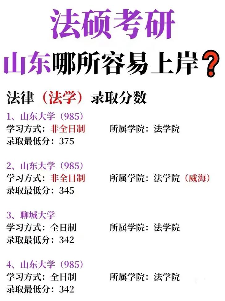 法碩非法學(xué)最容易上岸的學(xué)校-圖1