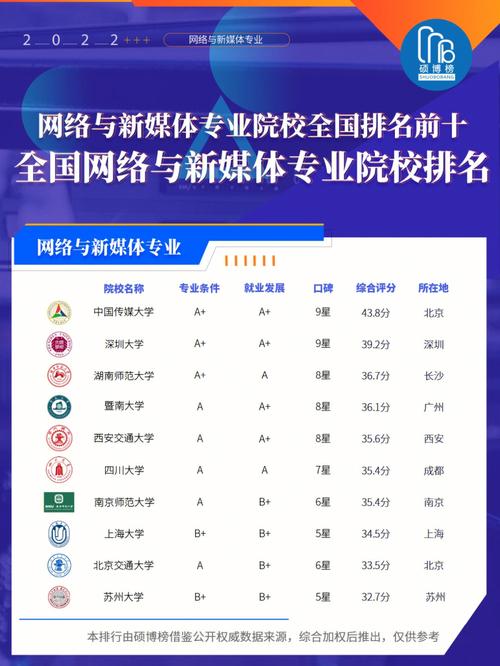 網絡與新媒體專業考研學校有哪些-圖1