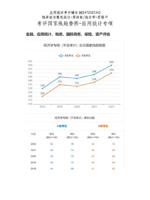 應用統計國家線為什么這么高-圖1