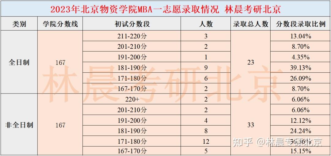 北京物資學(xué)院研究生值得讀嗎 為什么-圖1
