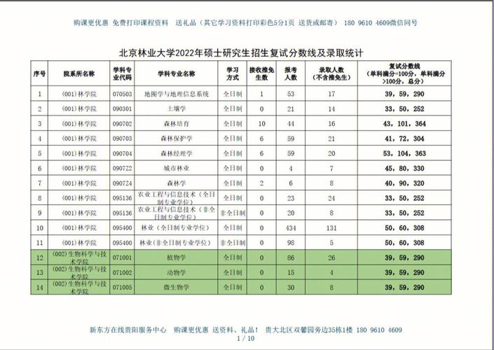 北京林業(yè)大學(xué)復(fù)試刷人厲害嗎-圖1