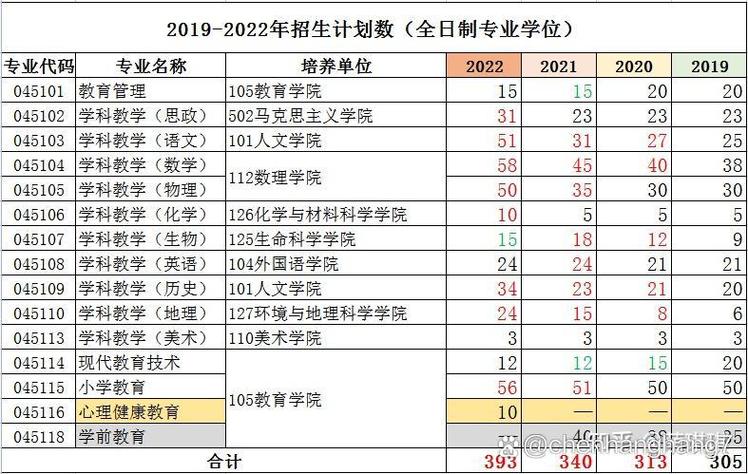 上海師范大學考研難度-圖1