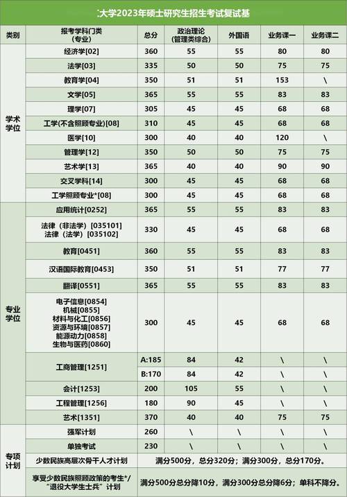 云南民族大學復試刷人嚴重嗎-圖1
