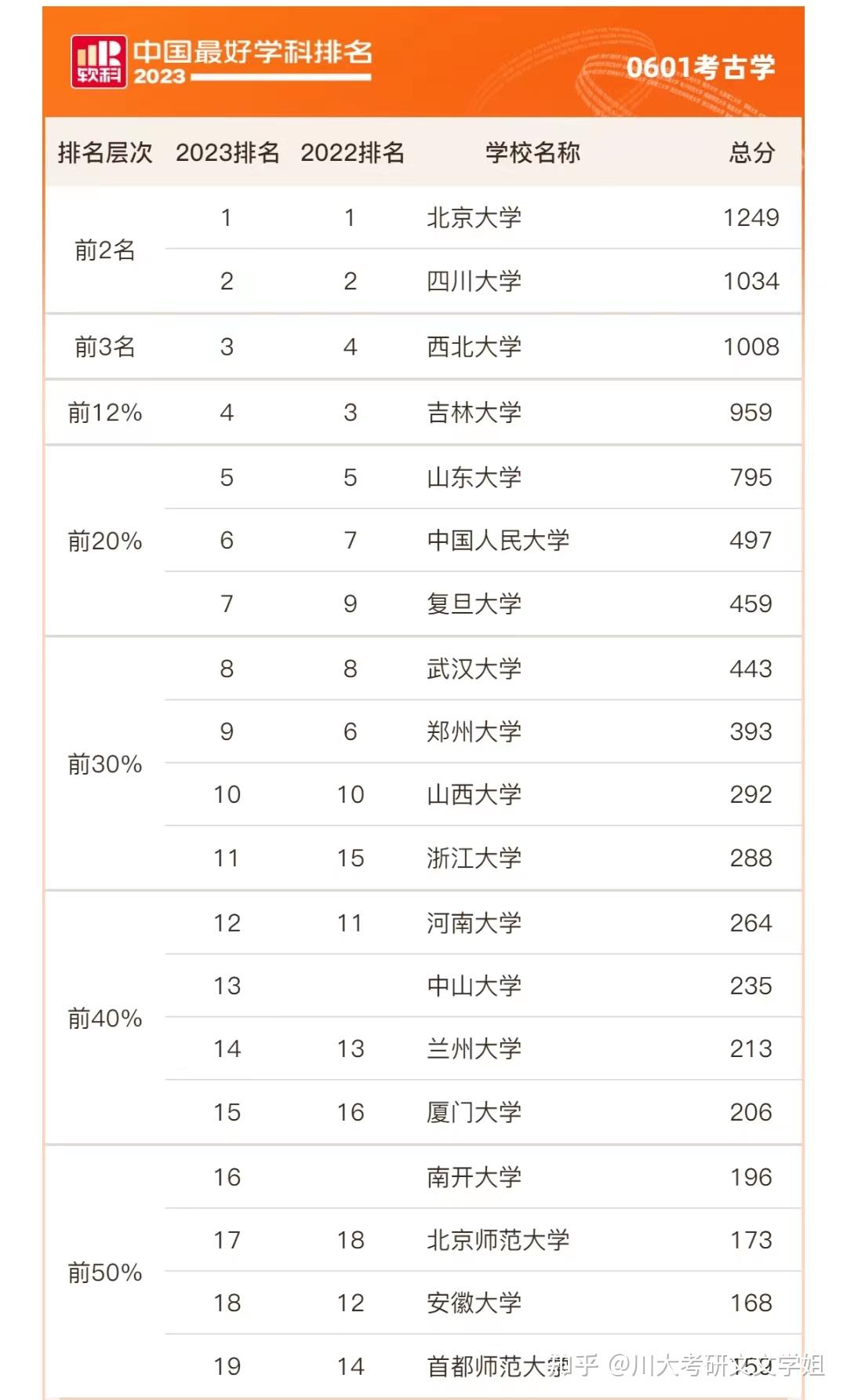 文博考研院校哪個好考-圖1
