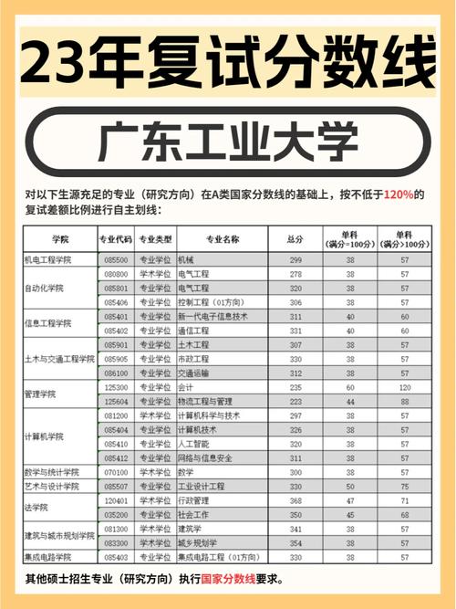 廣東工業(yè)大學(xué)考研難嗎-圖1