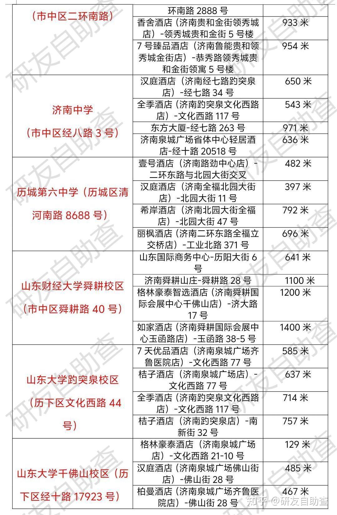 濟(jì)南考研考點(diǎn)-圖1