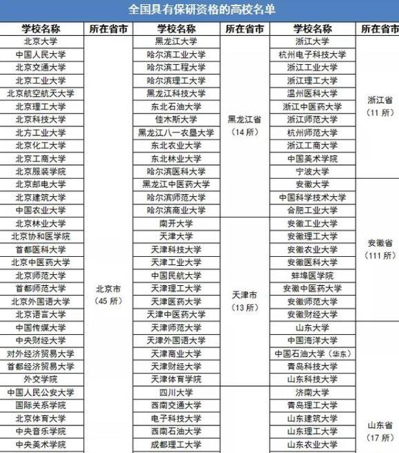 江蘇哪些大學(xué)研究生比較好考-圖1