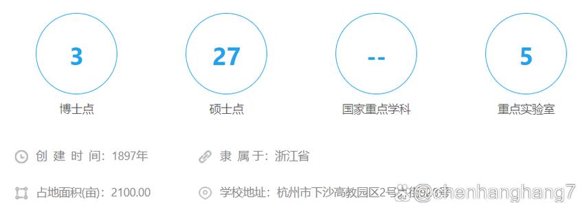 浙江理工大學考研難度-圖1