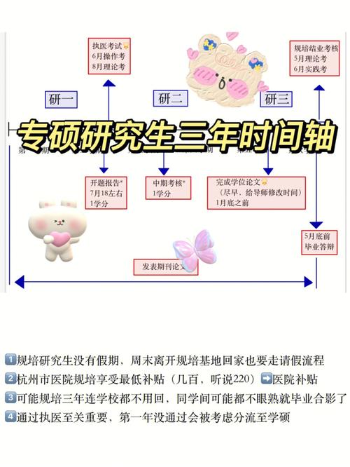 研究生三年都干什么-圖1