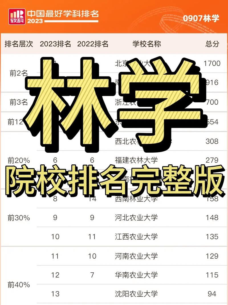 林學(xué)考研的六個方向哪個好-圖1