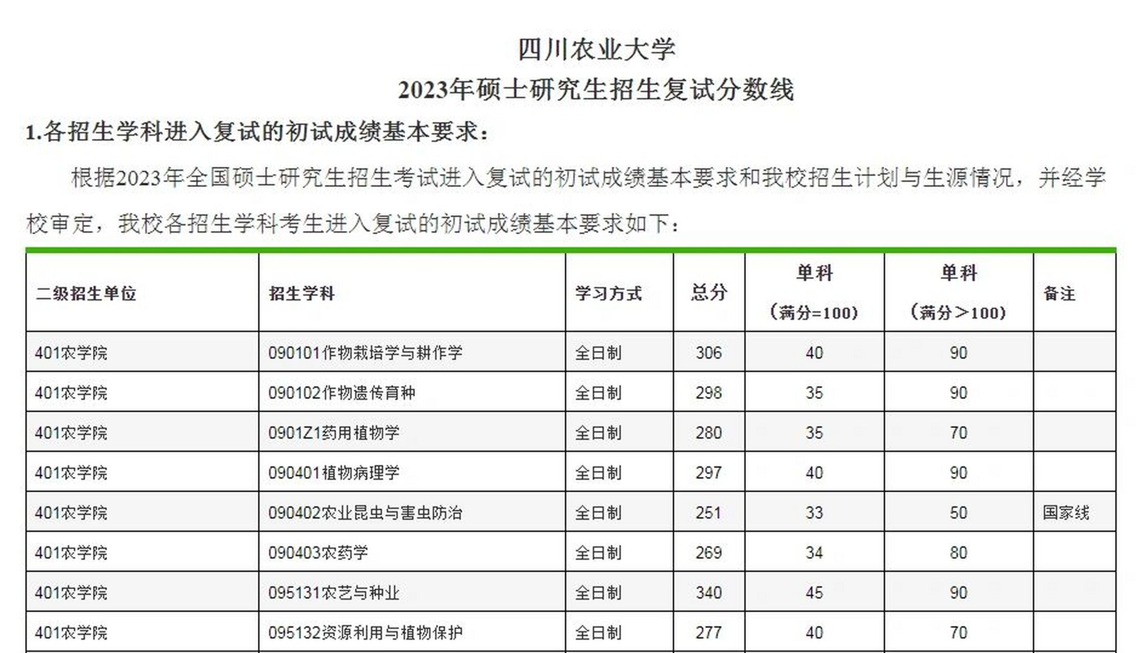 四川農業大學復試刷人嚴重嗎-圖1