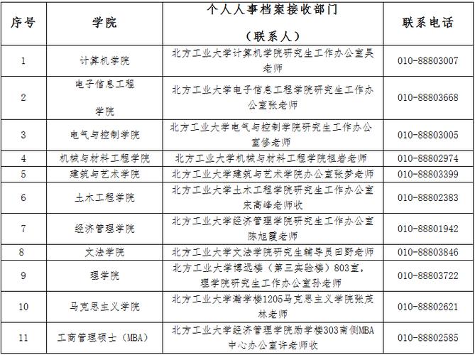 考研通訊地址寫家還是學校-圖1