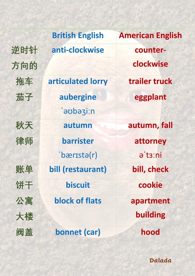 考研英語偏向美式還是英式-圖1