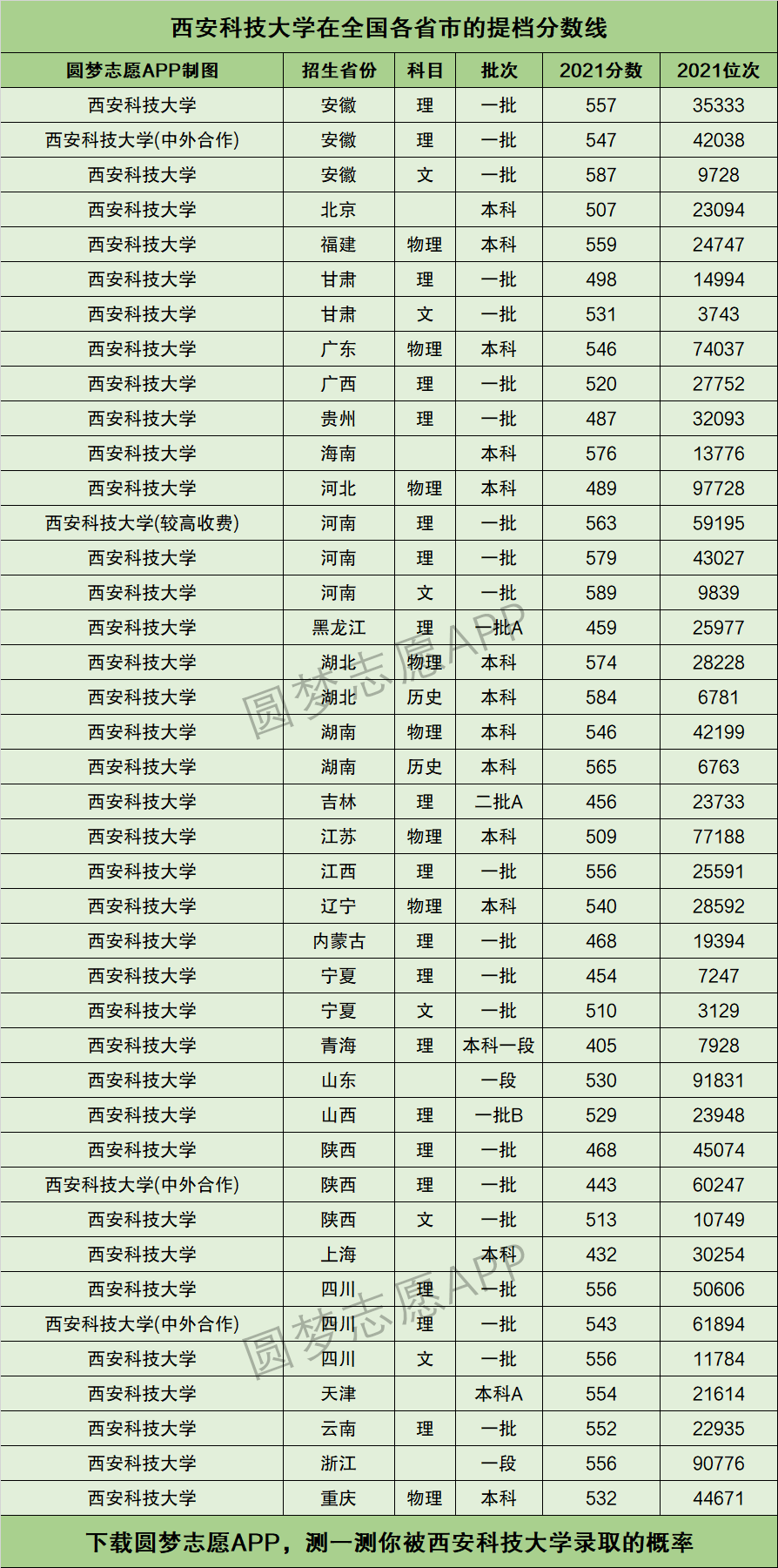 西安科技大學研究生分數線-圖1