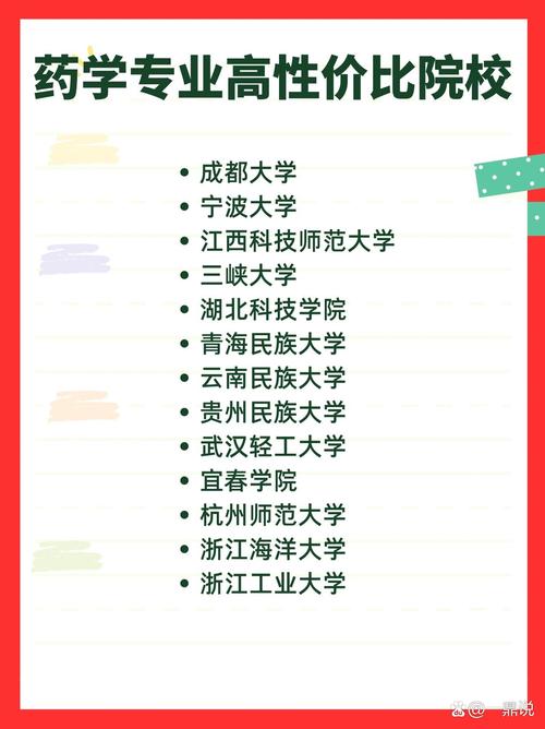 藥學考研容易上岸的學校-圖1