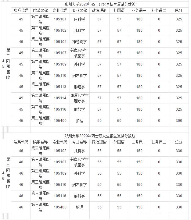 鄭州大學(xué)復(fù)試被刷的概率大不-圖1