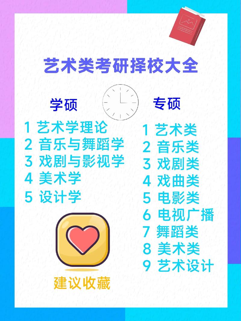 藝術類考研最簡單的專業-圖1