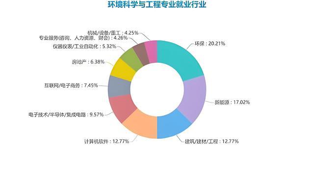 資源與環(huán)境研究生就業(yè)前景-圖1