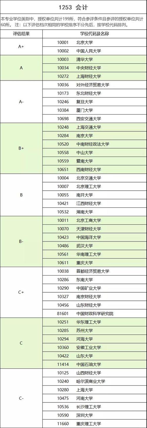 適合三本會計考研的學(xué)校-圖1
