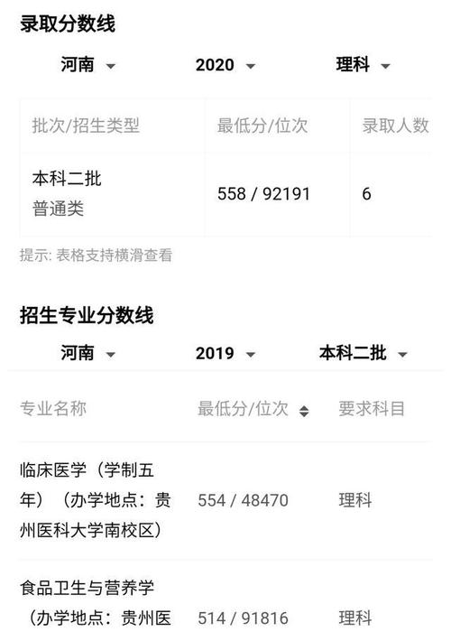 貴州醫科大學考研難嗎-圖1