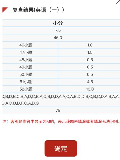 考研英語60分相當于六級多少-圖1