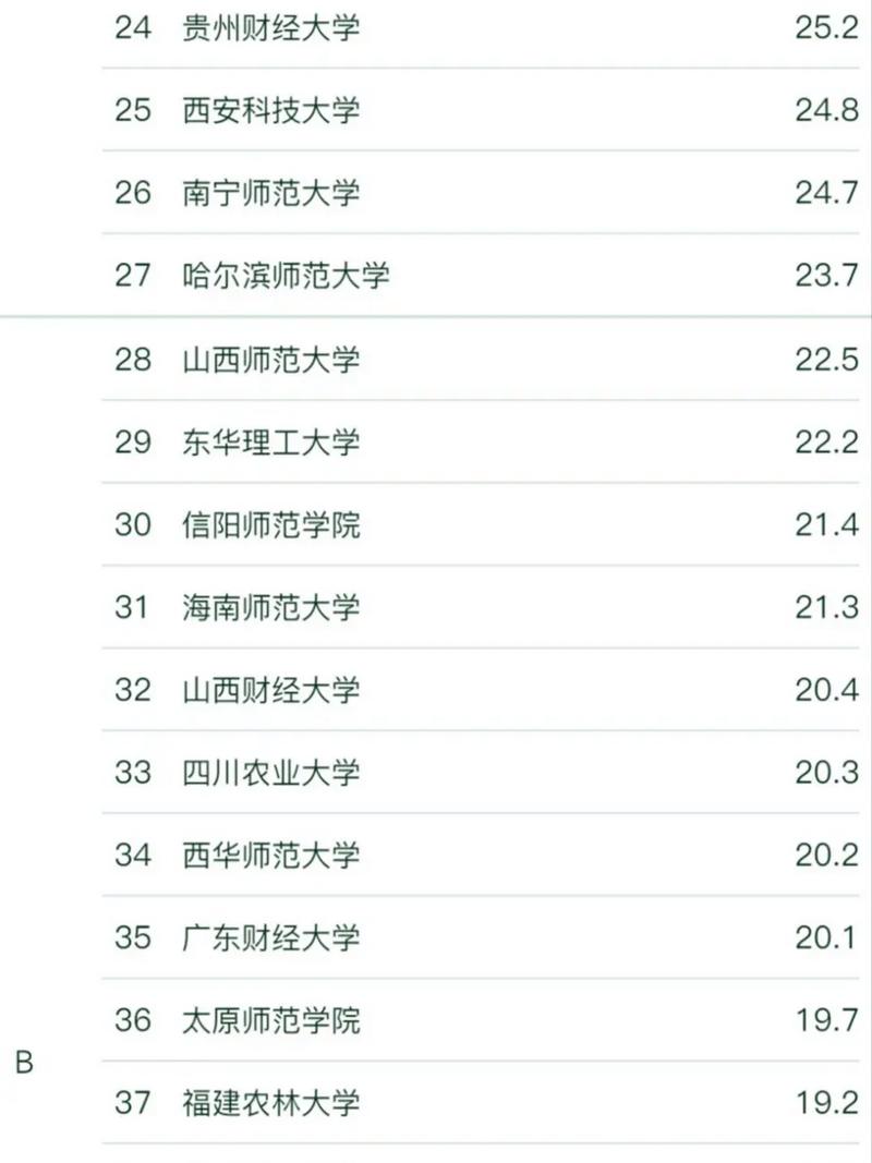 資源與環境考研學校排名-圖1