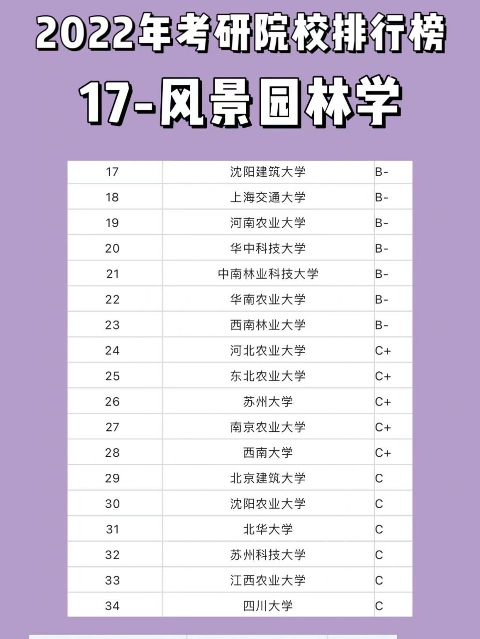 風景園林考研招不滿的學校-圖1