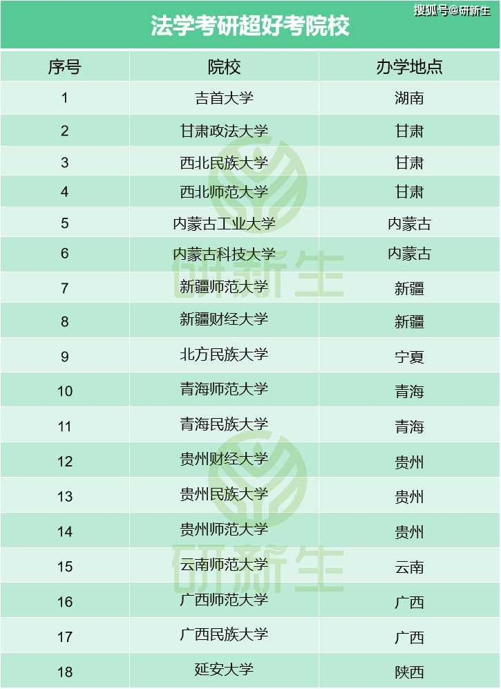 藝術類考研容易上岸的學校-圖1