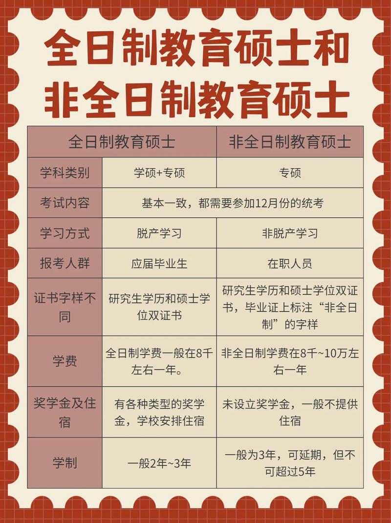 非全日制教育管理碩士有用嗎-圖1