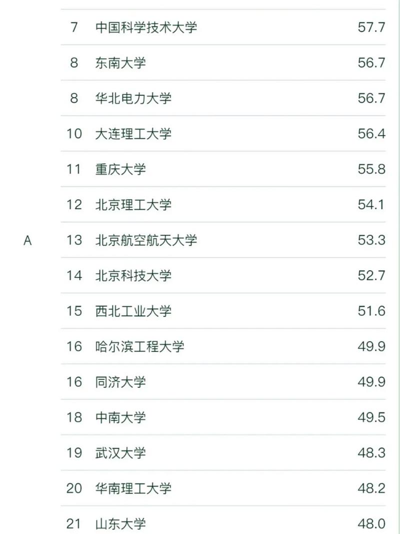 能源動力考研院校排名-圖1