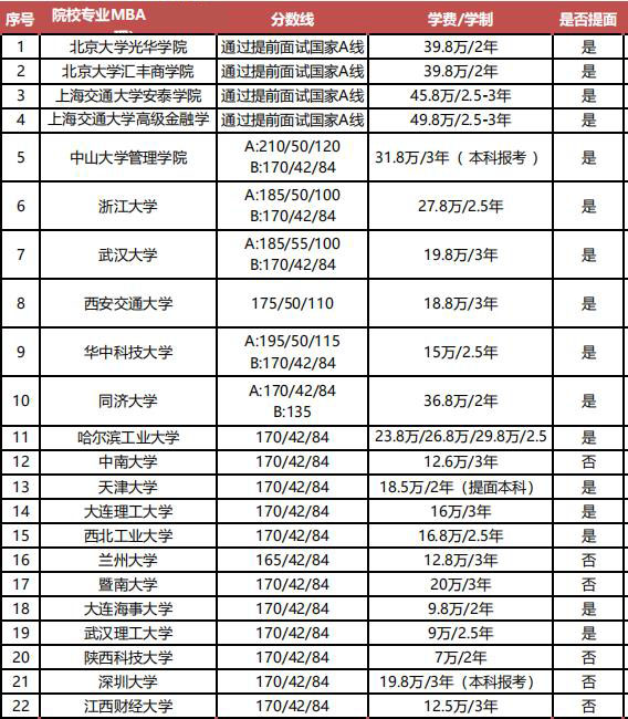 非全日制研究生學費-圖1