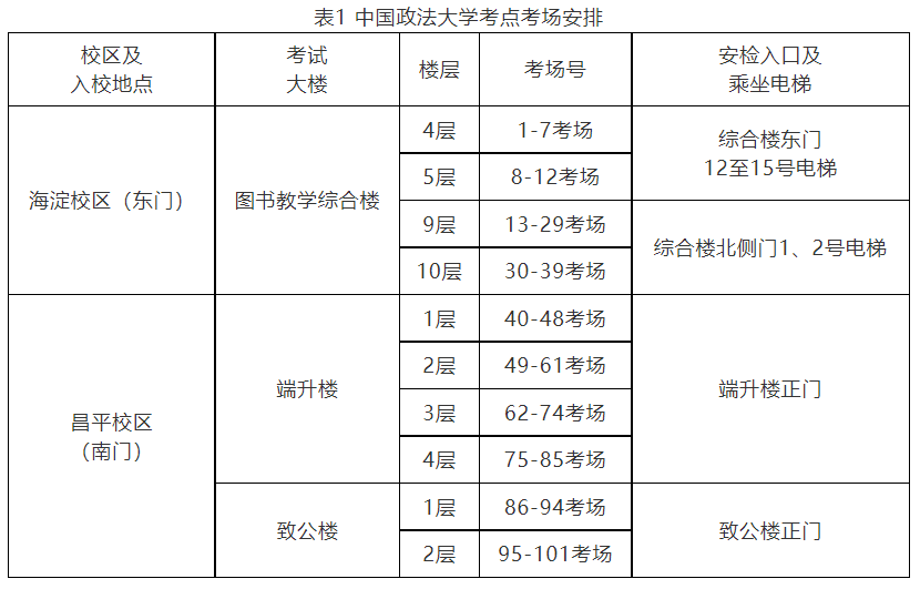 跨省考研地點是怎么安排的-圖1