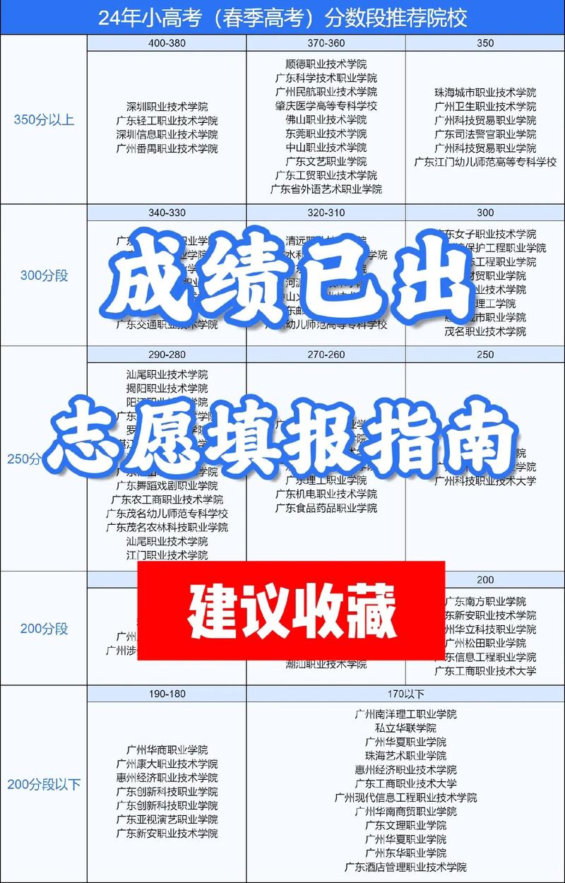 填志愿是在高考成績出來之后嗎-圖1