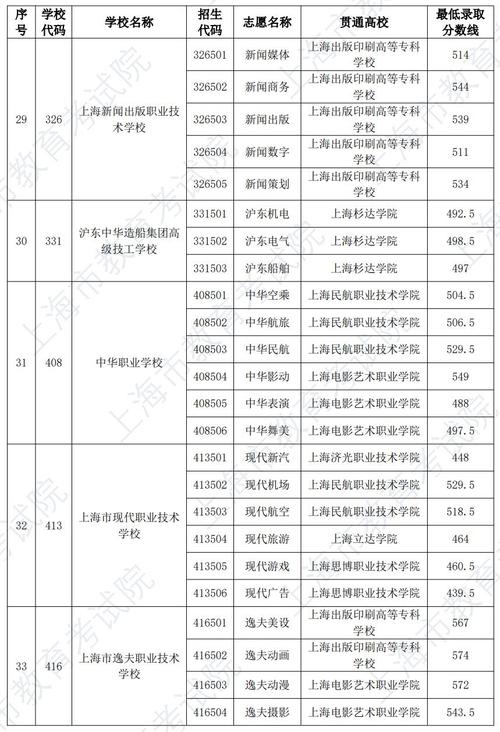 專本貫通有哪些學校及專業2024年-圖1
