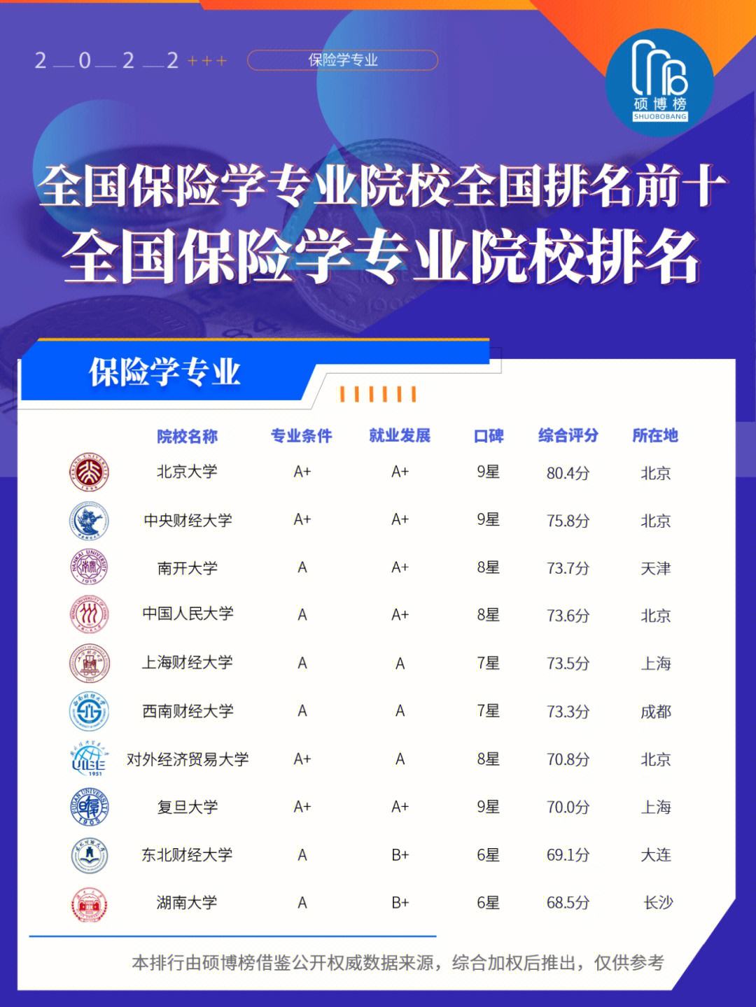 保險學是金融類最難的專業嗎-圖1