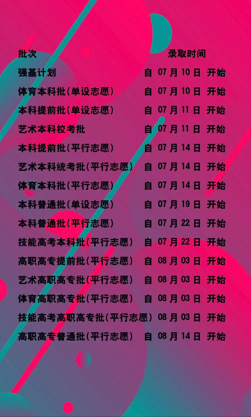 2024高考錄取通知書發放時間 高考結束多久收到-圖1