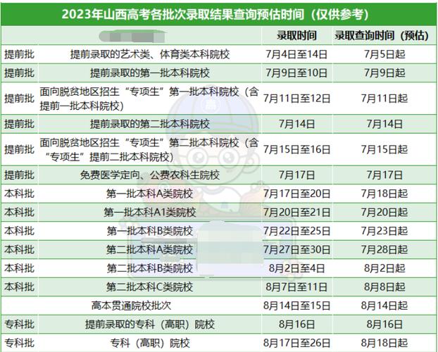 山西一本錄取結果什么時候出-圖1