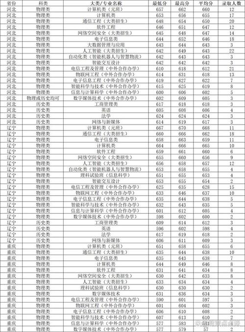 北京郵電大學2018年錄取分數線-圖1