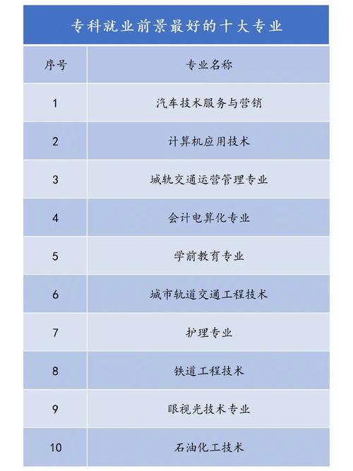 歷史類就業前景好的十大專業-圖1