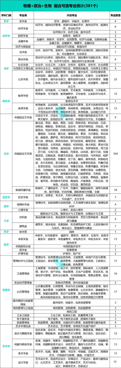 2024年新高考選科與專業(yè)一覽表-圖1