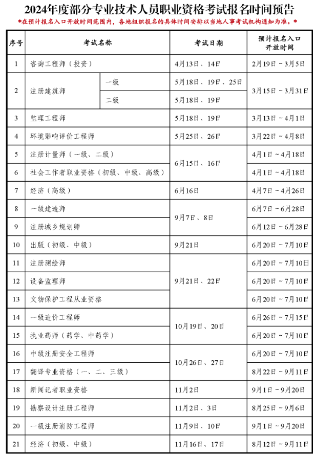 2024年社工考試報名時間安排-圖1
