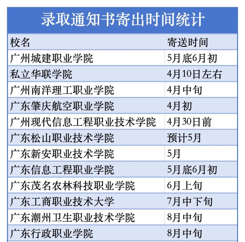 高考什么時候發錄取通知書-圖1