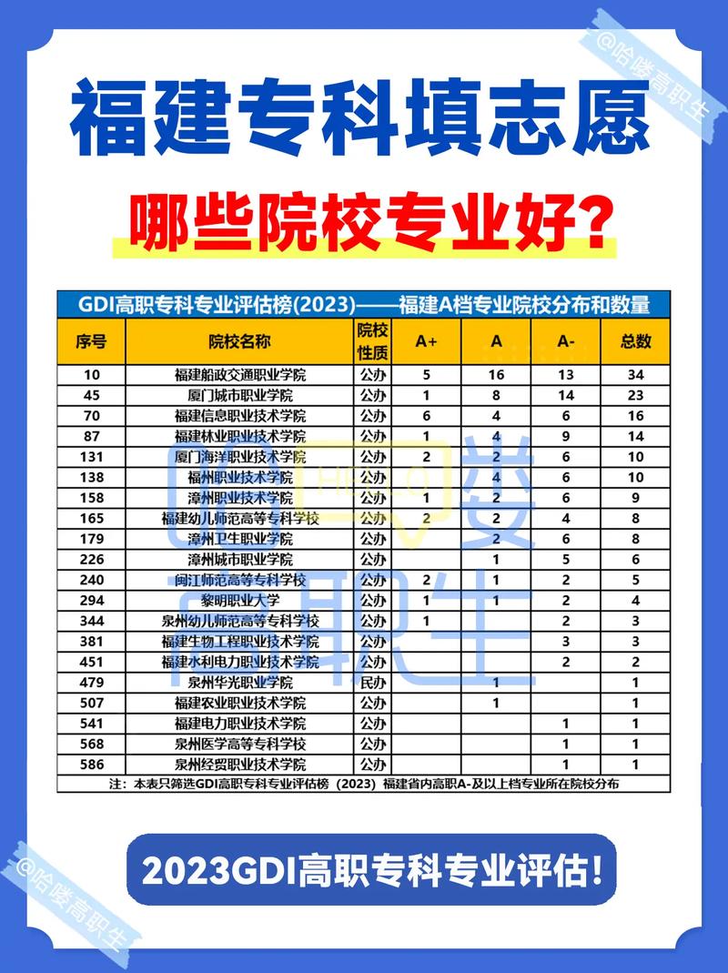 大專報志愿可以報幾個學校幾個專業-圖1