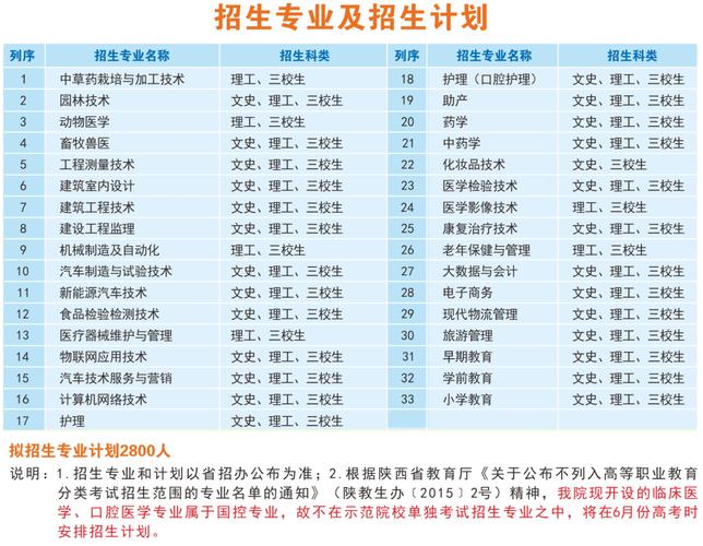 漢中職業(yè)技術(shù)學(xué)院學(xué)費多少錢-圖1