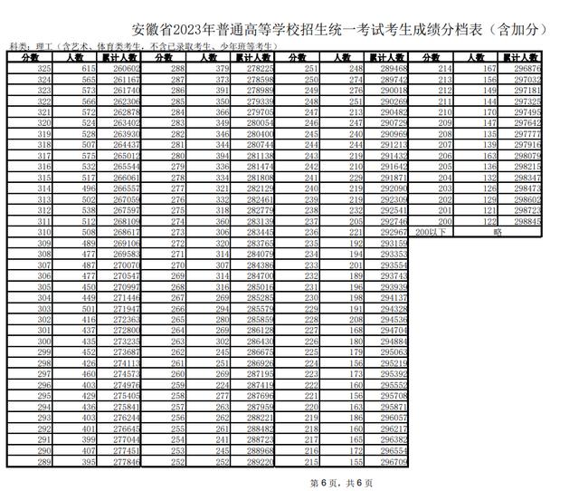 安徽高考23號幾點公布成績-圖1